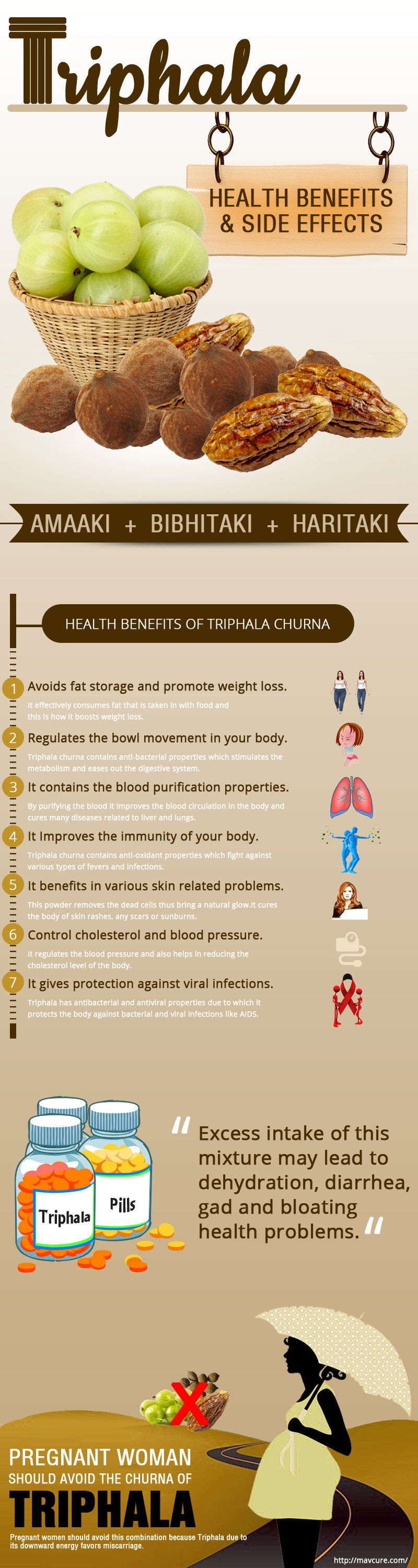 Health-Benefits-Of-Triphala-Powder-Infographic
